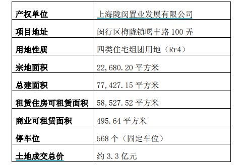 A股再出手 保租房REITs迎擴容新機，物業(yè)管理板塊加速整合