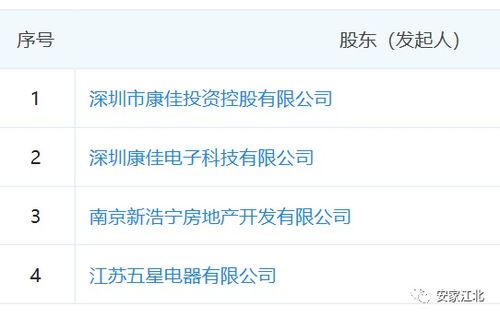 康佳集團攜佳源、五星進軍江北核心區(qū)，強強聯(lián)合共筑研創(chuàng)園G08地塊未來