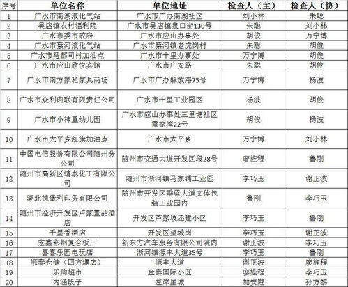 隨州市消防“雙隨機(jī)、一公開(kāi)”監(jiān)管10月份抽查結(jié)果公示暨11月份監(jiān)督抽查計(jì)劃及消防產(chǎn)品質(zhì)量檢驗(yàn)信息、物業(yè)管理專(zhuān)項(xiàng)提示