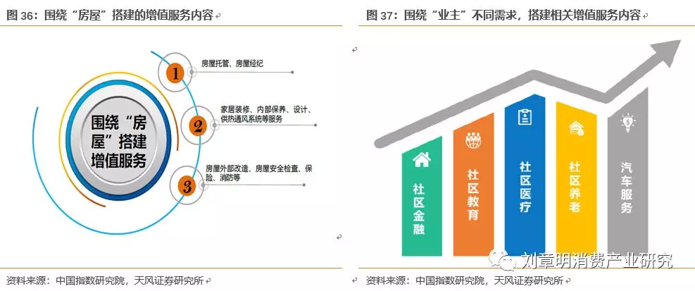 綠城服務(wù)(02869) 137城布局，多元驅(qū)動(dòng)深耕物管賽道